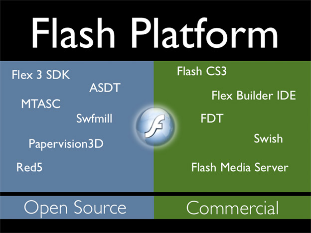Flash is a Platform